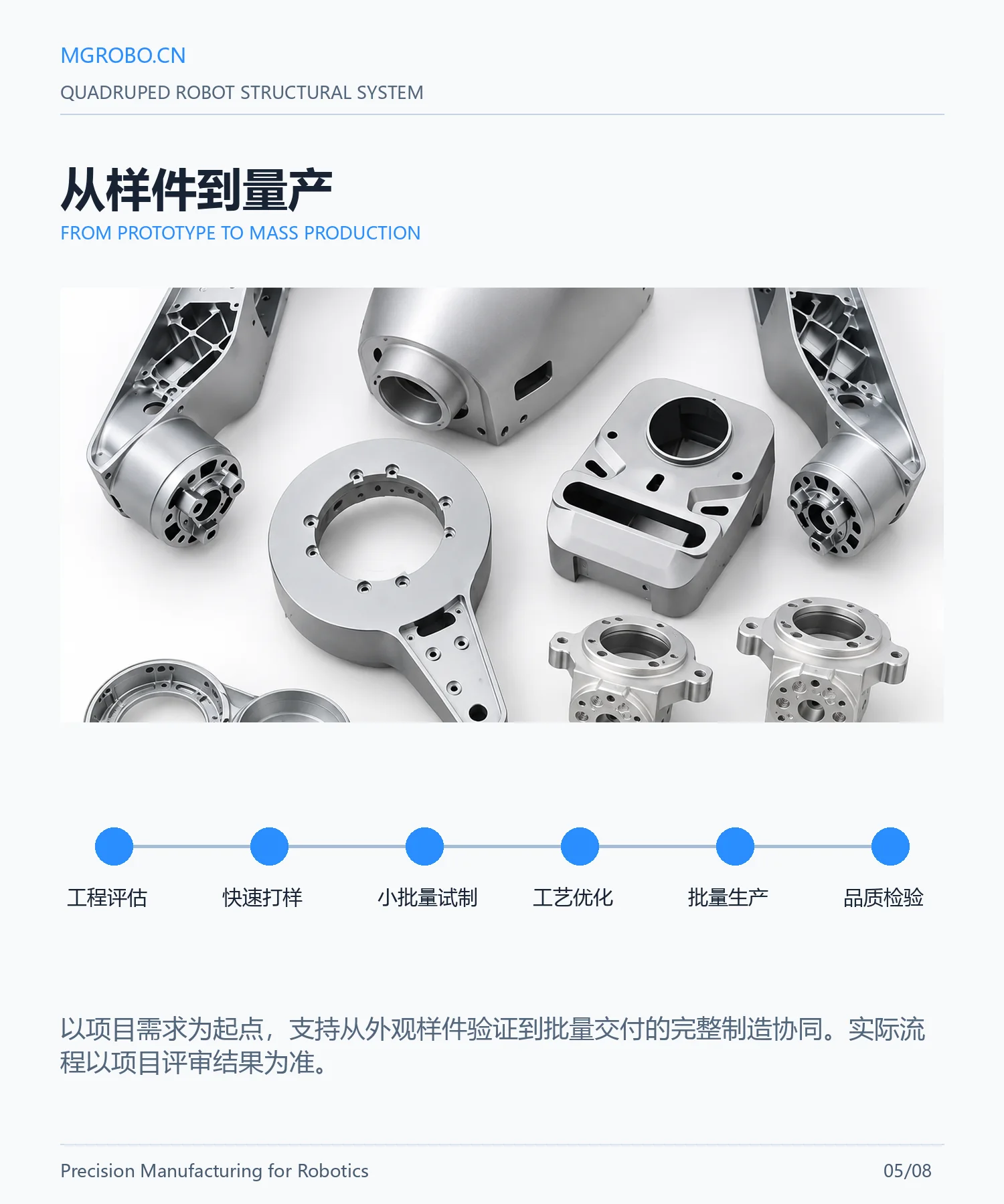 四足机器人结构件系统详情页 5