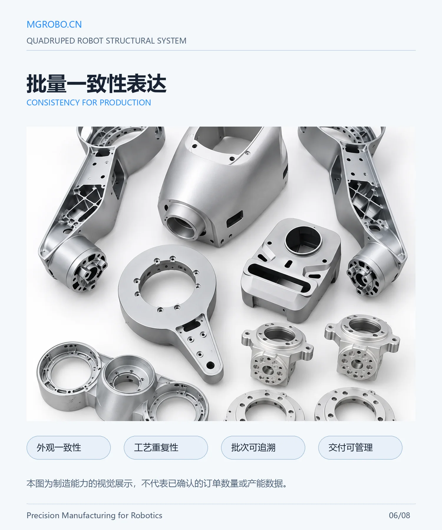 四足机器人结构件系统详情页 6
